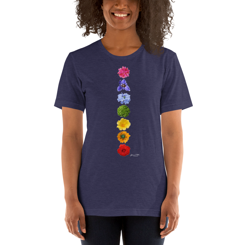 Energy Centers _ Chakras